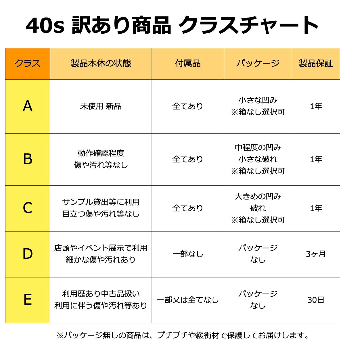 【訳あり】高音質 Bluetoothスピーカー CW1L