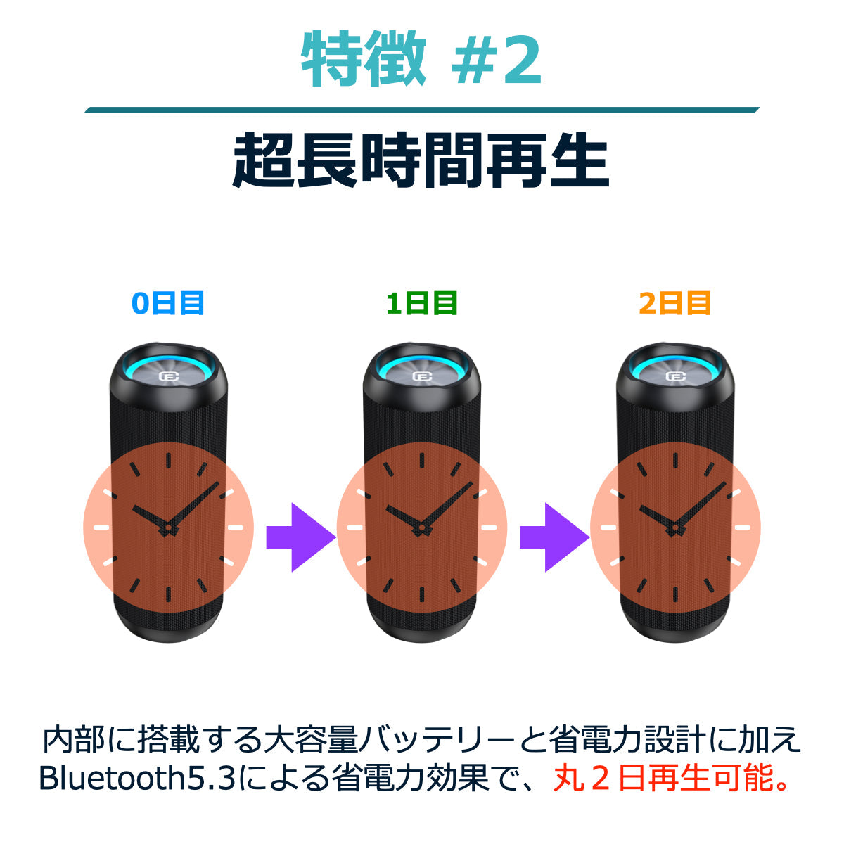 【訳あり】長時間再生 Bluetooth5.3 スピーカー CW1M