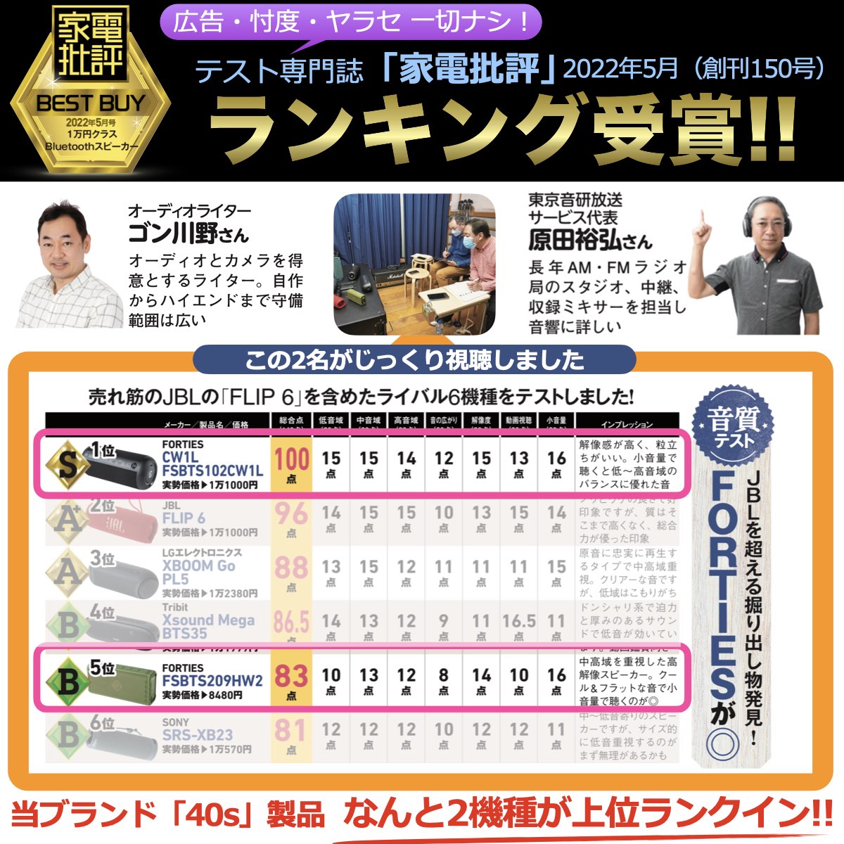 【4個セット】アウトドア Bluetoothスピーカー HW2