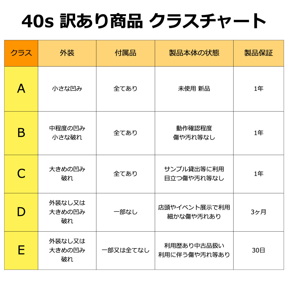 【訳あり】MagSafe対応 車載 ワイヤレス充電器 CMS1