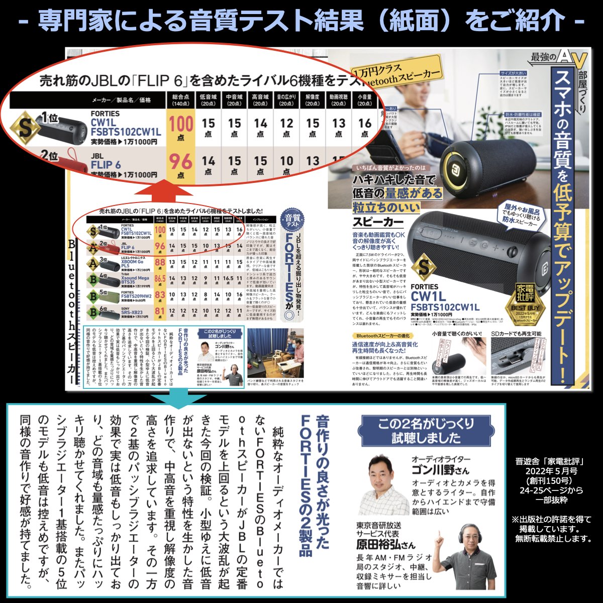 高音質 Bluetoothスピーカー CW1L