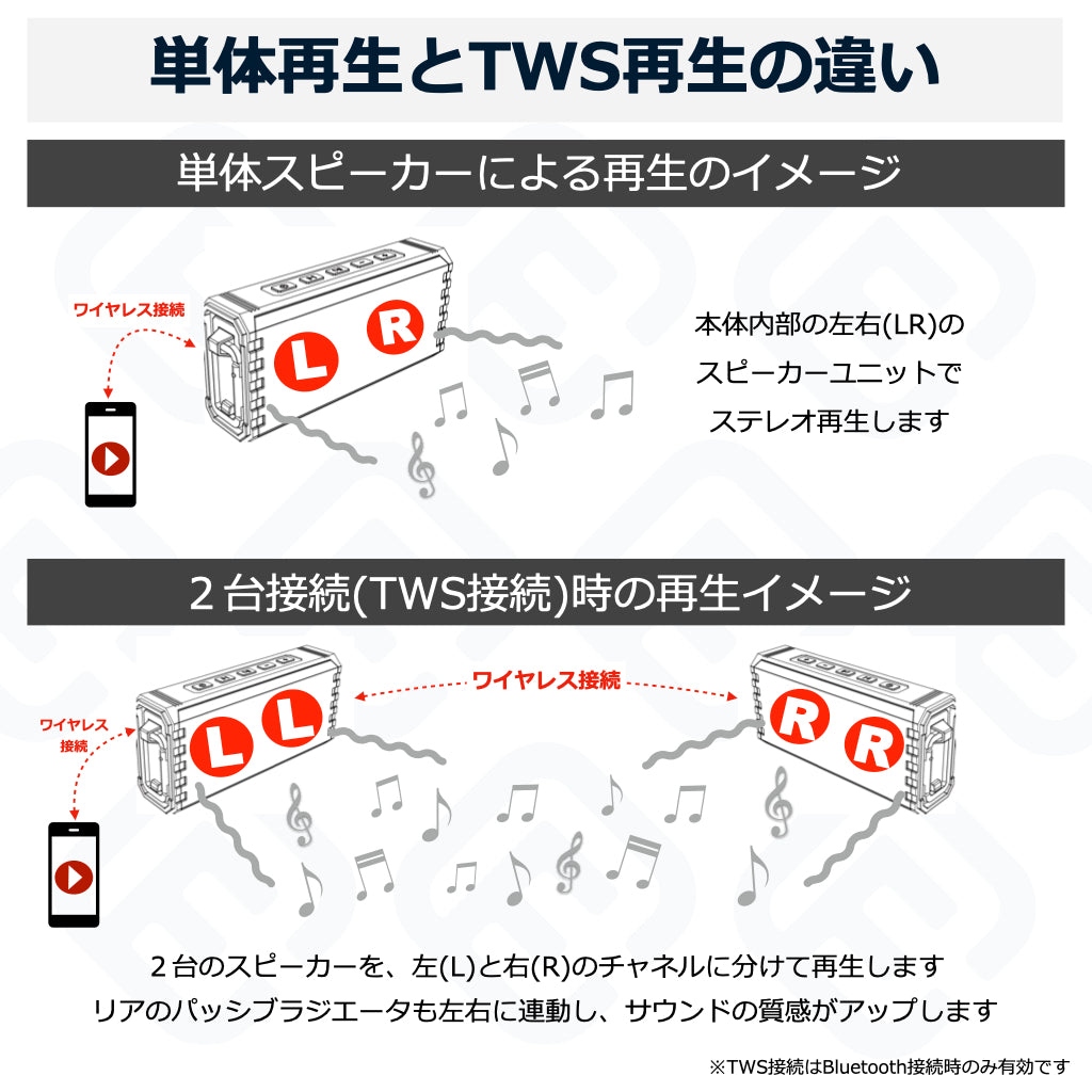 【2台セット】防水 Bluetooth スピーカー HW1