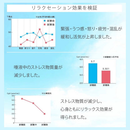 【癒しのBGM】40sスピーカー用 楽曲入SDカード