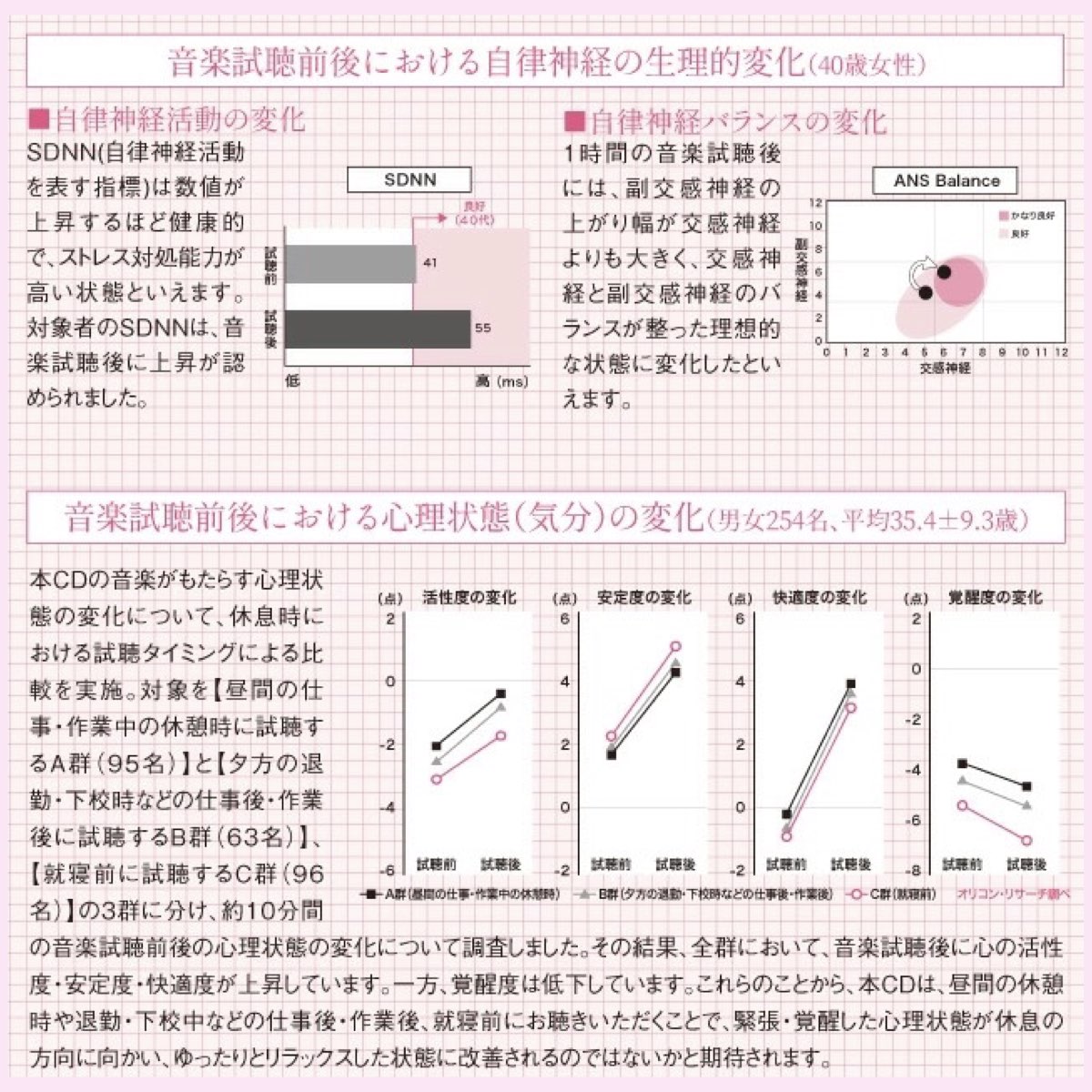 【癒しのBGM】40sスピーカー用 楽曲入SDカード