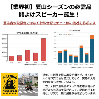 熊よけスピーカーKUMAMORIシリーズ「くまもりスピーカーZ」