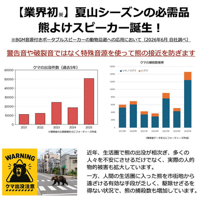 熊よけスピーカーKUMAMORIシリーズ「くまもりスピーカーZ」
