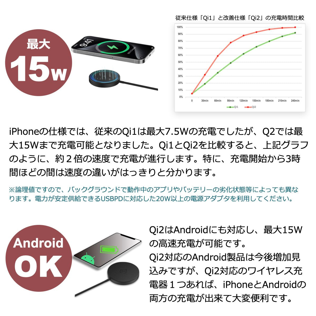【公式・2個セット】Qi2 MagSafe対応 ワイヤレス充電器 MS2