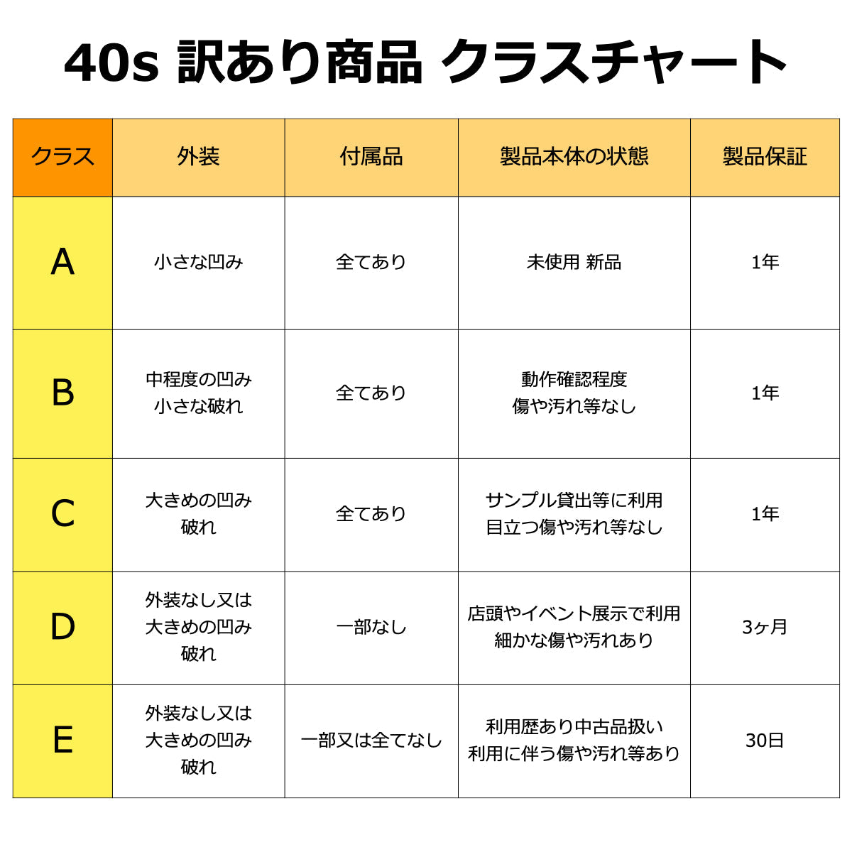 訳あり】Bluetooth スピーカー 防水 ワイヤレス 高音質 大音量 ハンズ