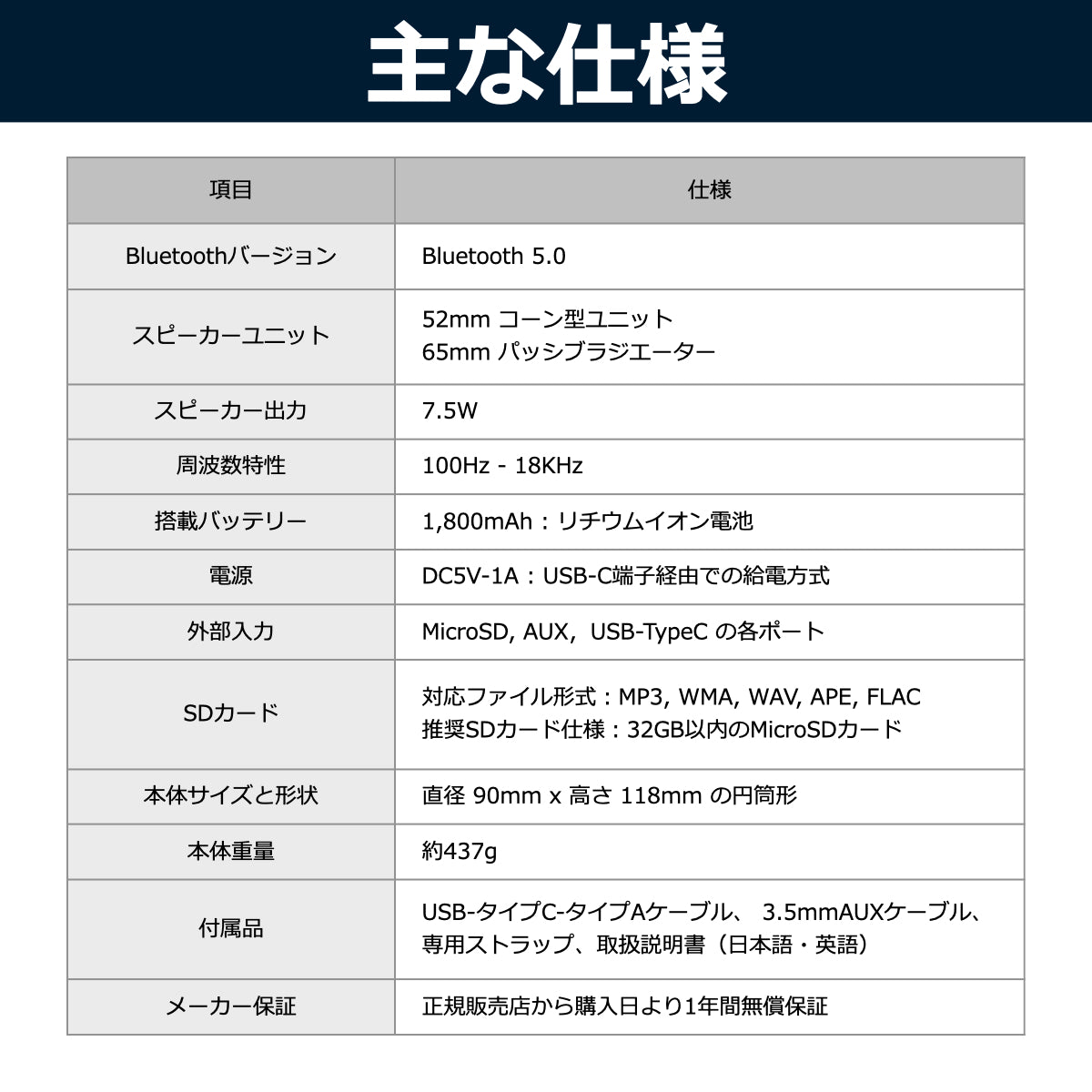 コンパクト Bluetoothスピーカー CW1LC