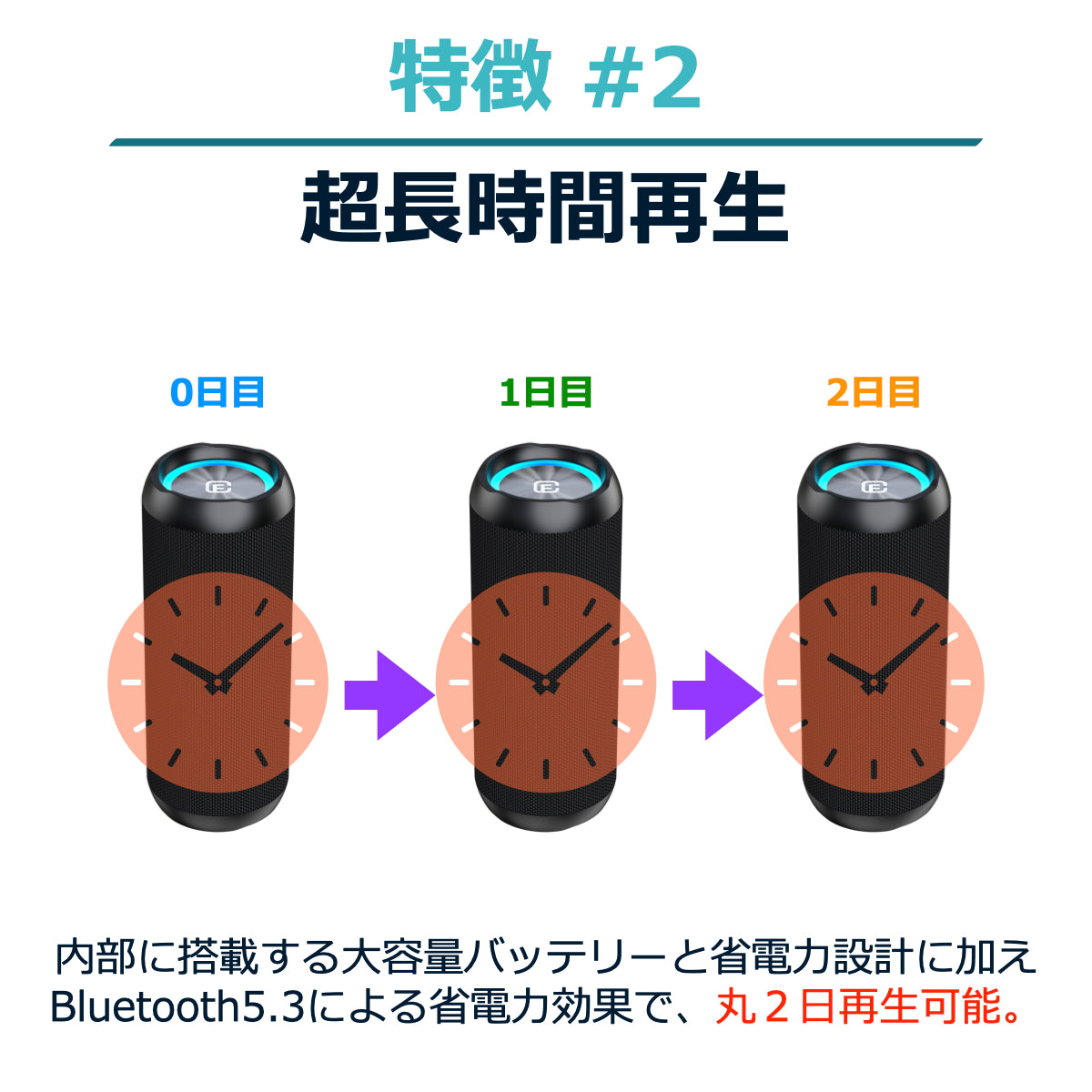 Bluetooth ワイヤレス スピーカー IPX7防水 重低音 高音質 省エネ